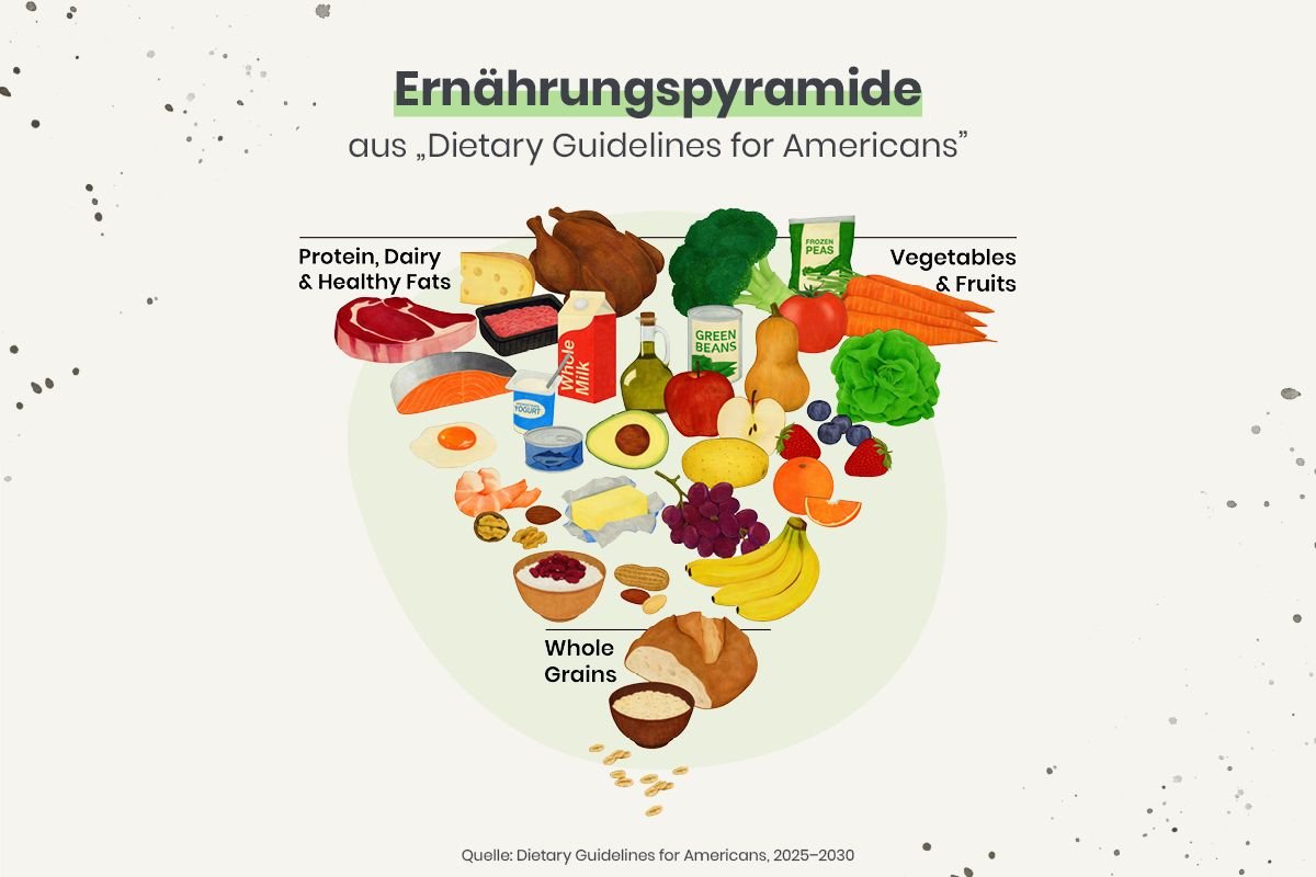 Die USA stellen die Ernährungspyramide auf den Kopf - PDB Onlineshop